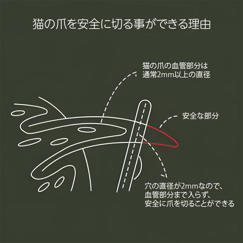 安全ラクラク スパッと切れる猫用爪切り